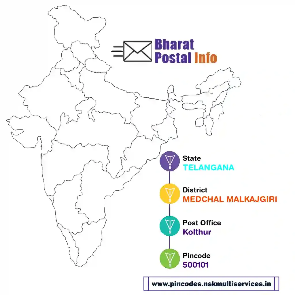 TELANGANA-MEDCHAL MALKAJGIRI-Kolthur-500101